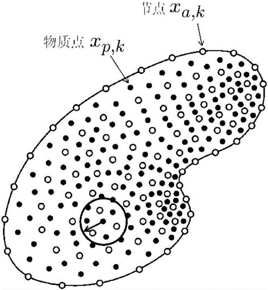 Dual-layer hybrid parallel optimal transportation meshfreep (pOTM) method for solving large deformation of material