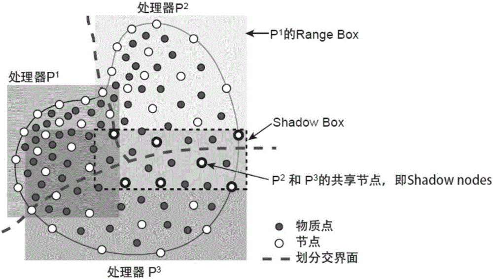 Dual-layer hybrid parallel optimal transportation meshfreep (pOTM) method for solving large deformation of material