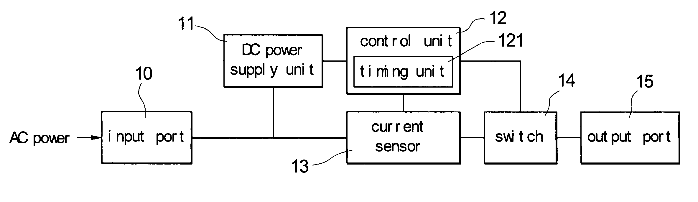 Power outlet device for charger and method of transmitting power thereof