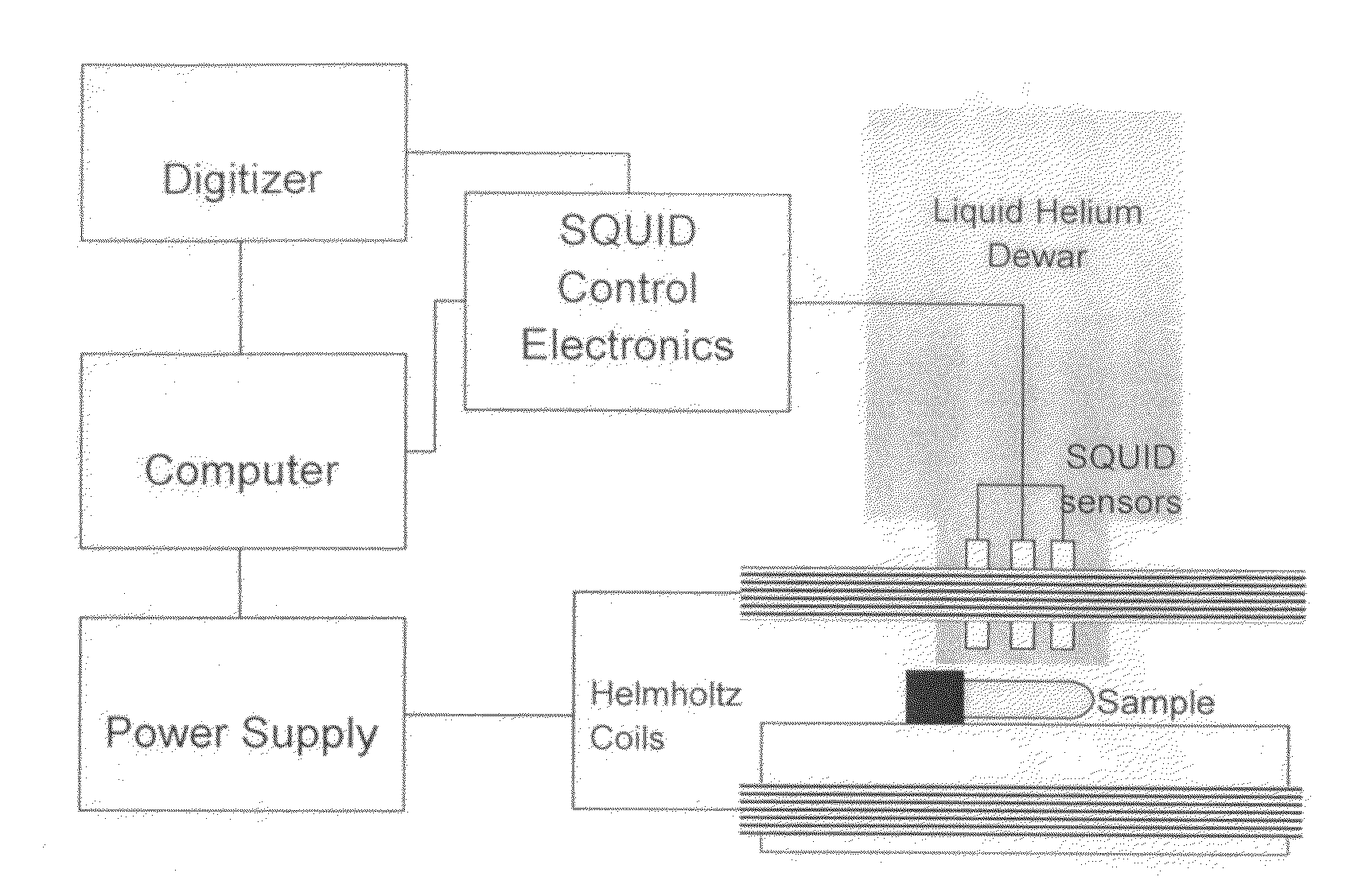 Viscosity measuring method