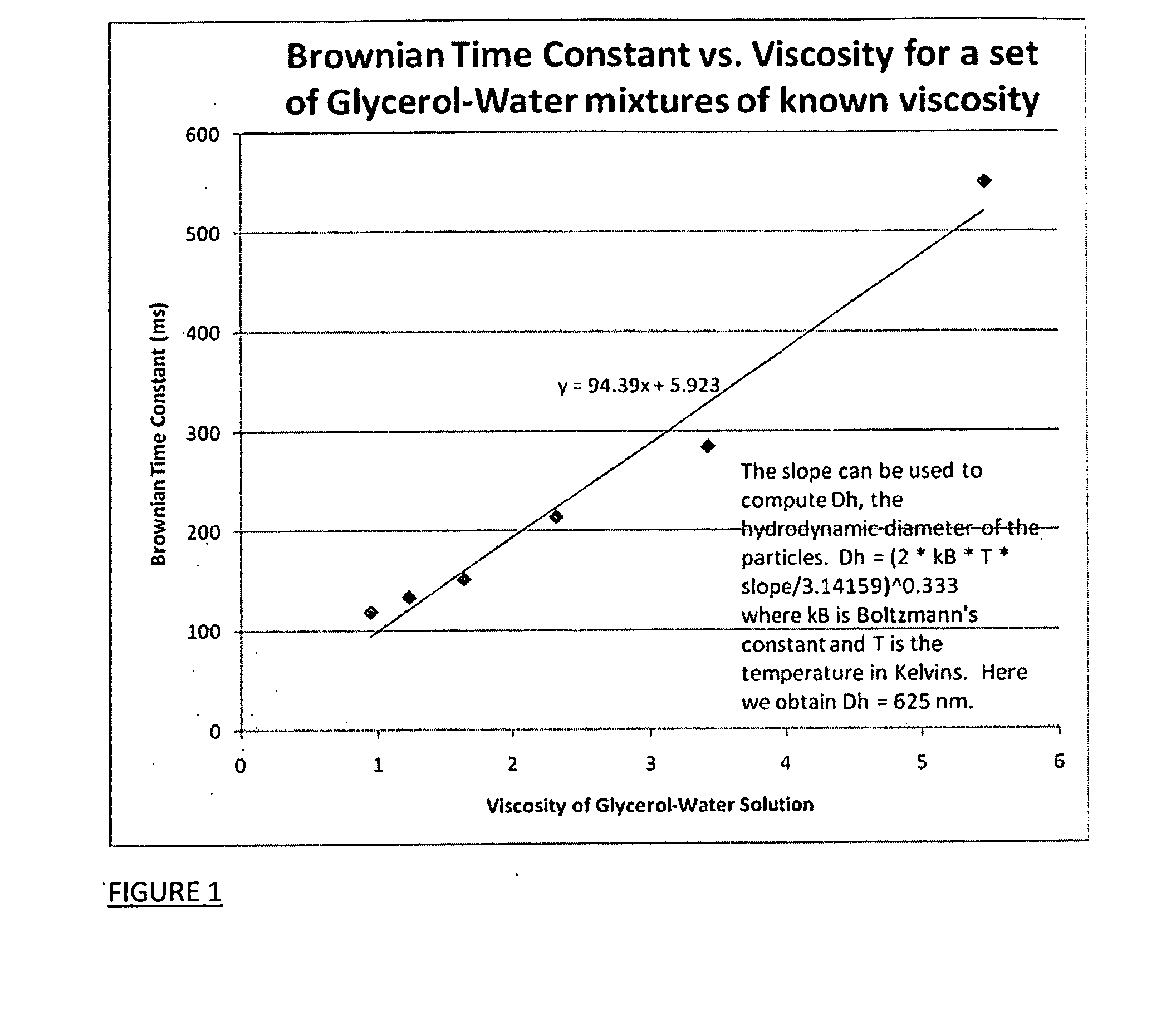 Viscosity measuring method