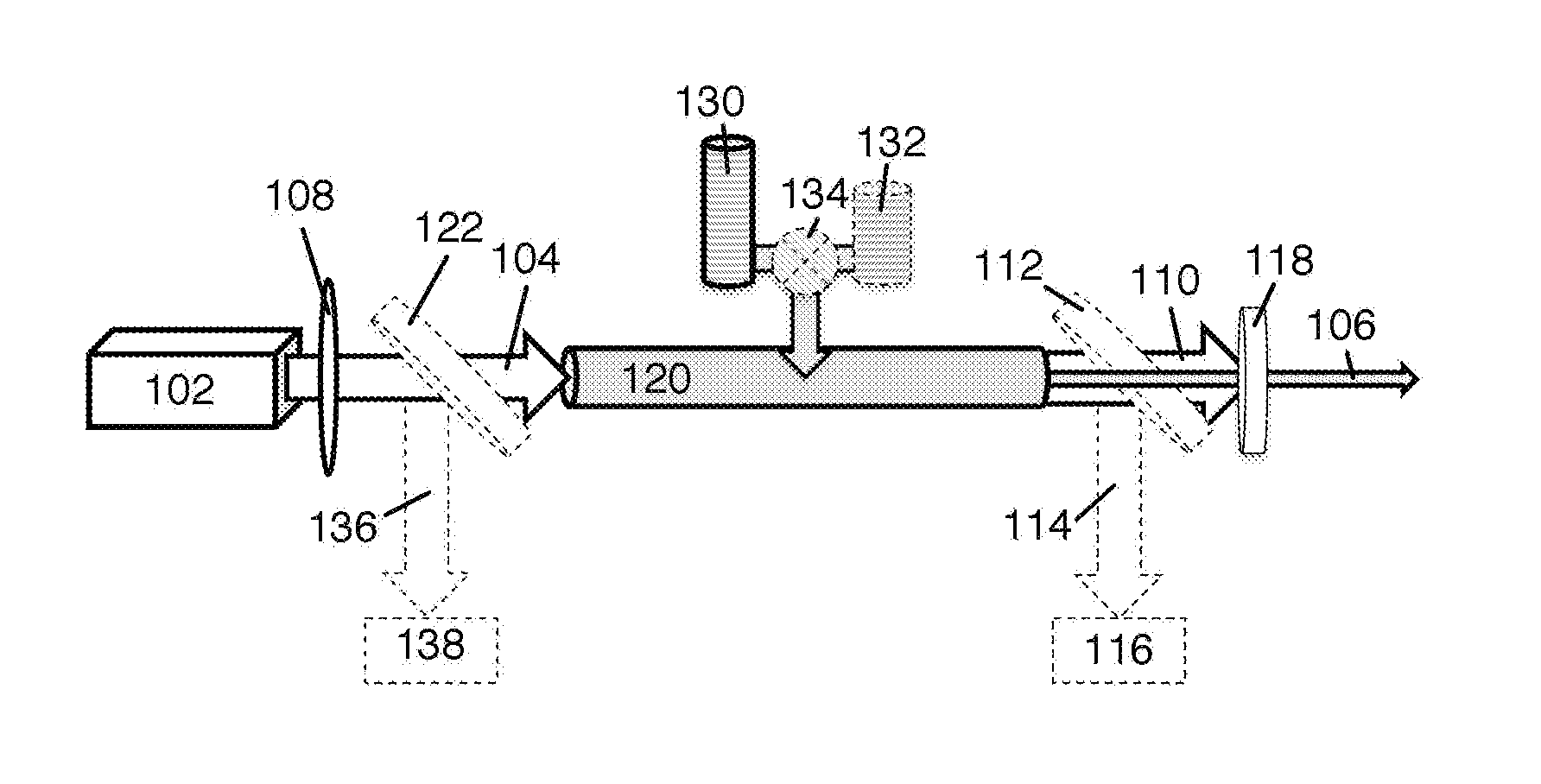 Generation of VUV, EUV, and X-ray Light Using VUV-UV-VIS Lasers