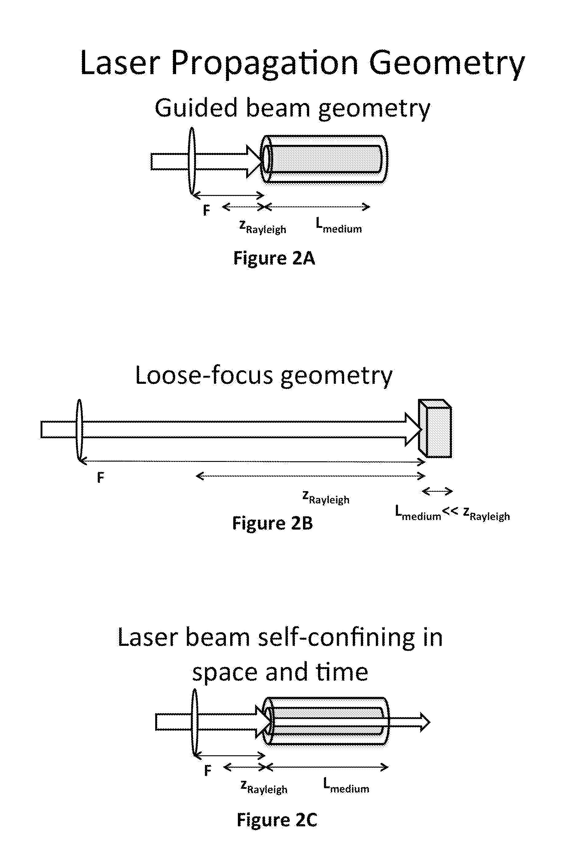 Generation of VUV, EUV, and X-ray Light Using VUV-UV-VIS Lasers