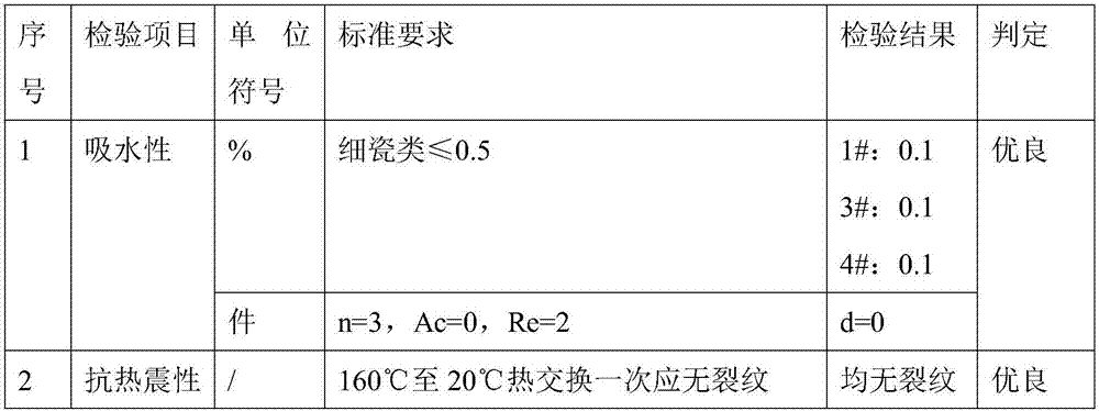 A kind of reinforced bone daily-use porcelain and its preparation method