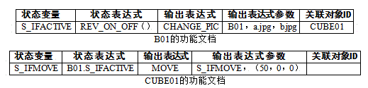 Virtual prototype based on editable text driving and method therefor