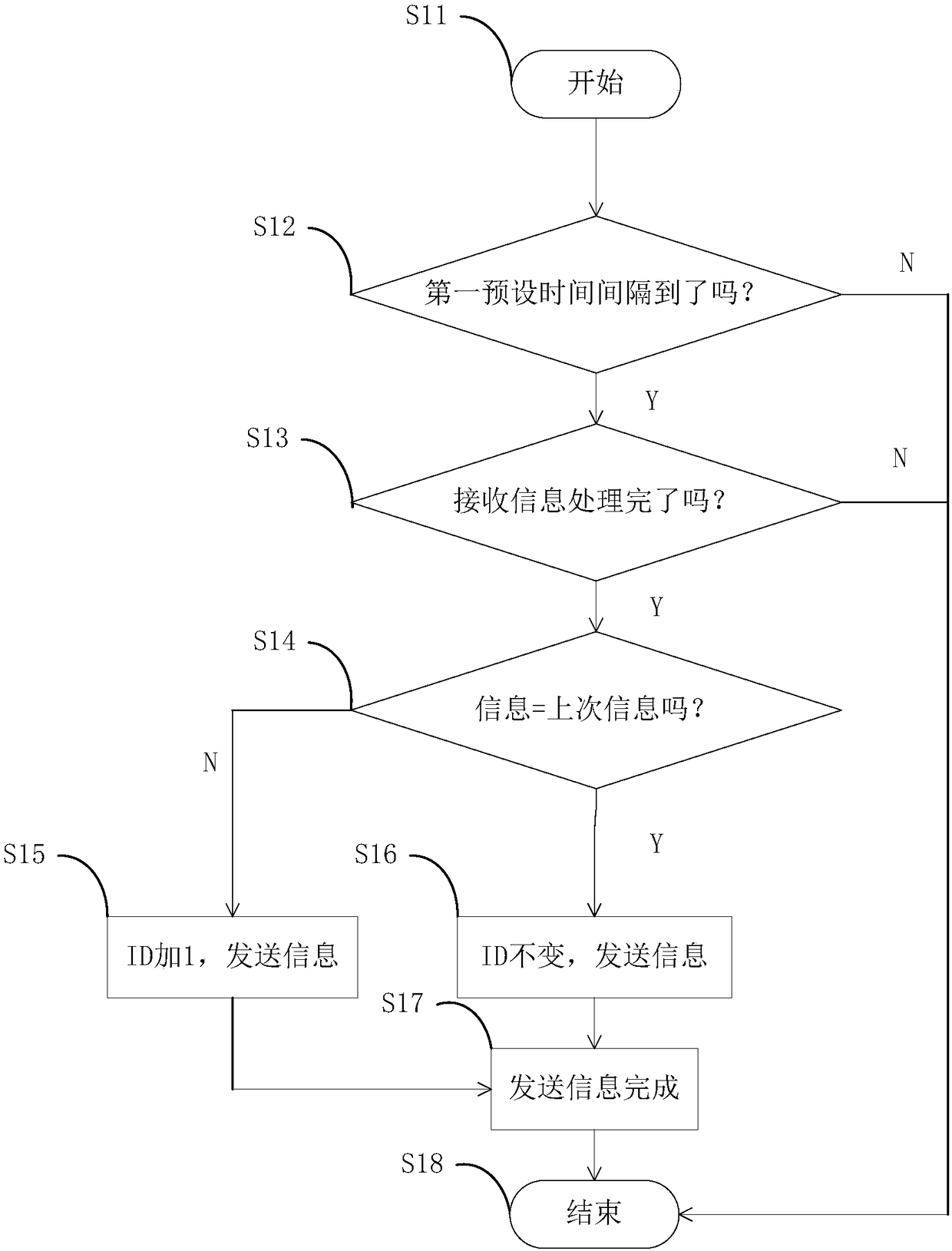 Water purifier, and communication method and system of electric control board thereof