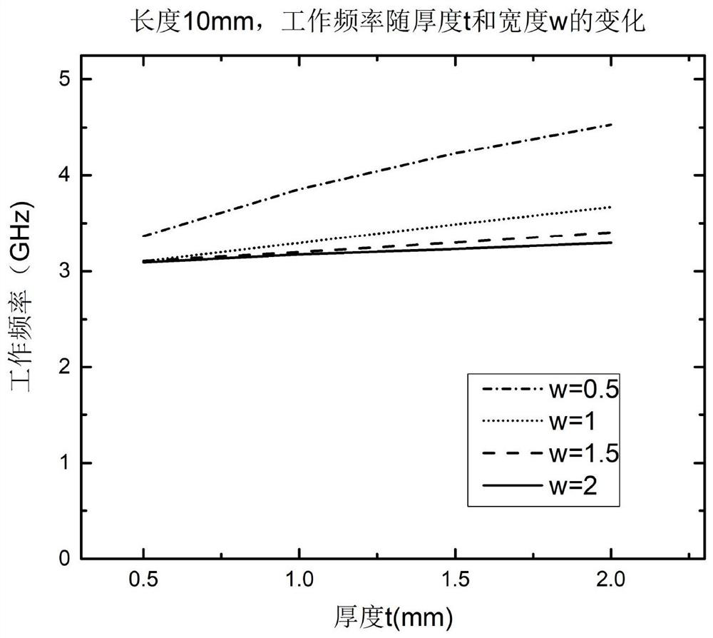 Band-pass filter based on equivalent localized surface plasmons and its working method