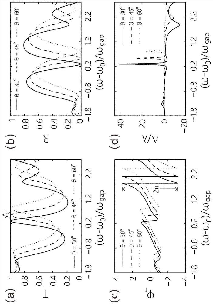 Multilayer dielectric structure for liver pathological section detection