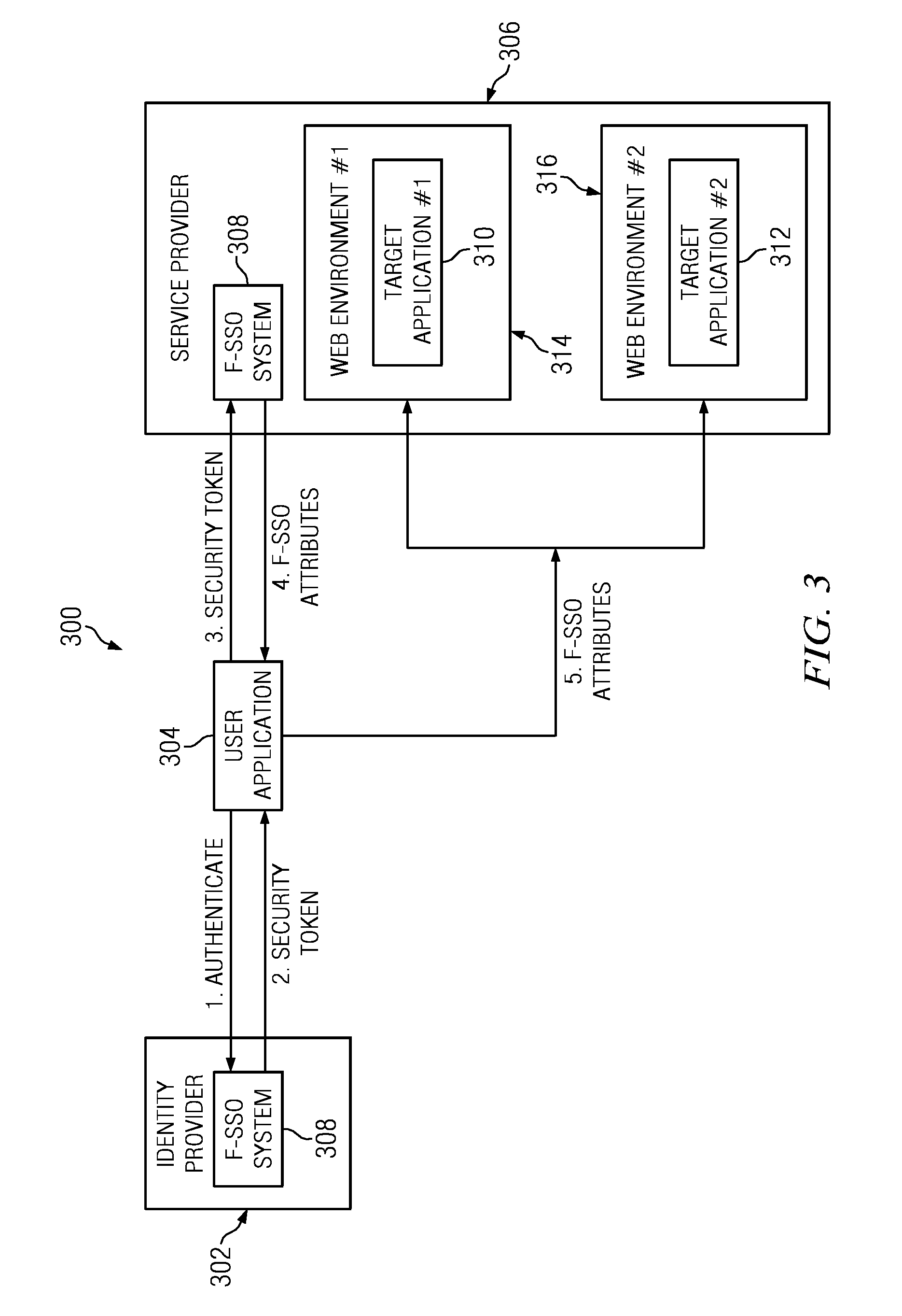 Cross-protocol federated single sign-on (F-SSO) for cloud enablement