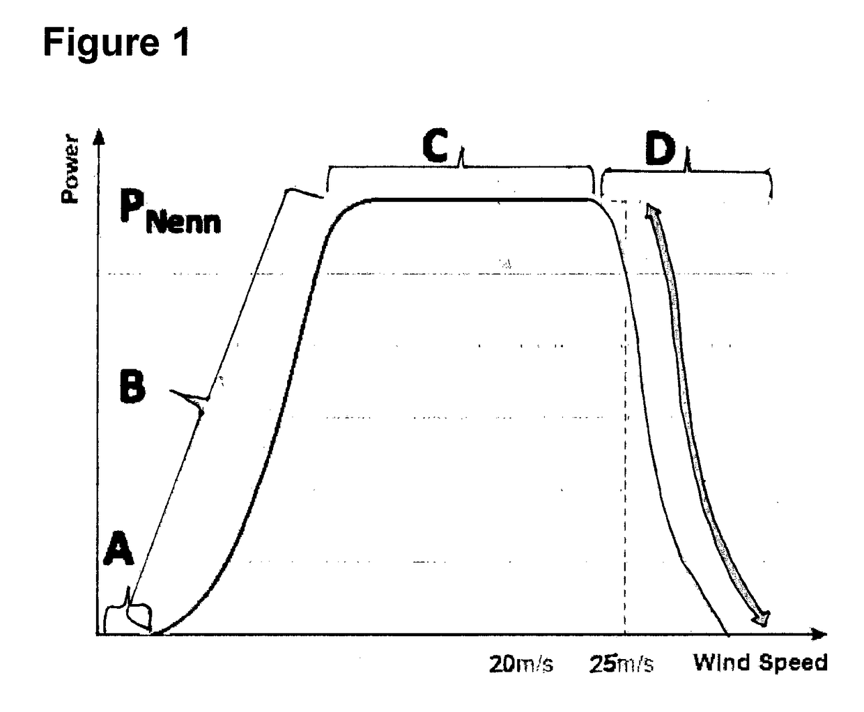 Multi-functional flap used as a back-flow flap