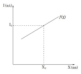 Method for rapidly determining welding parameter of electron beam