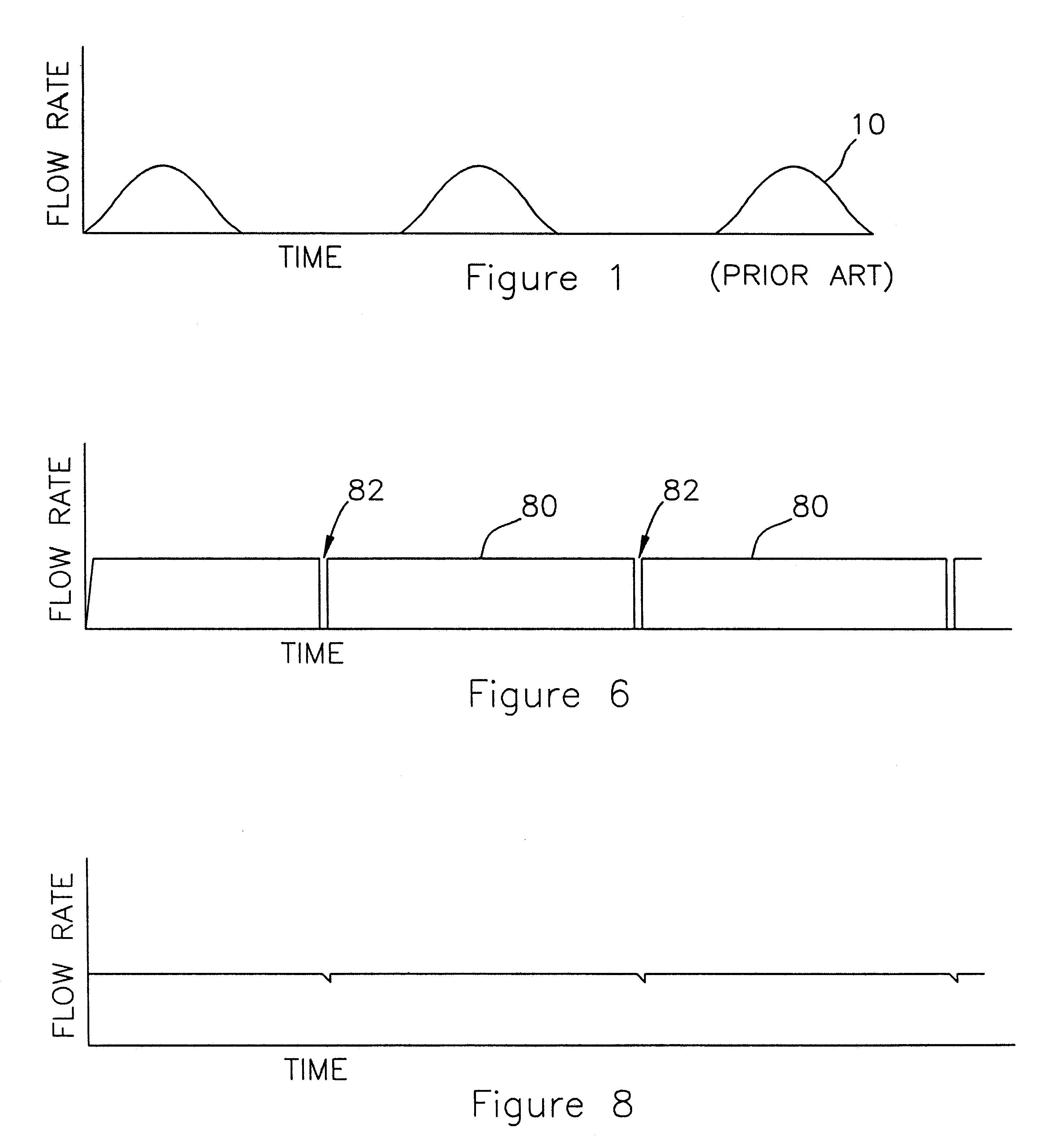 Constant flow fluid pump