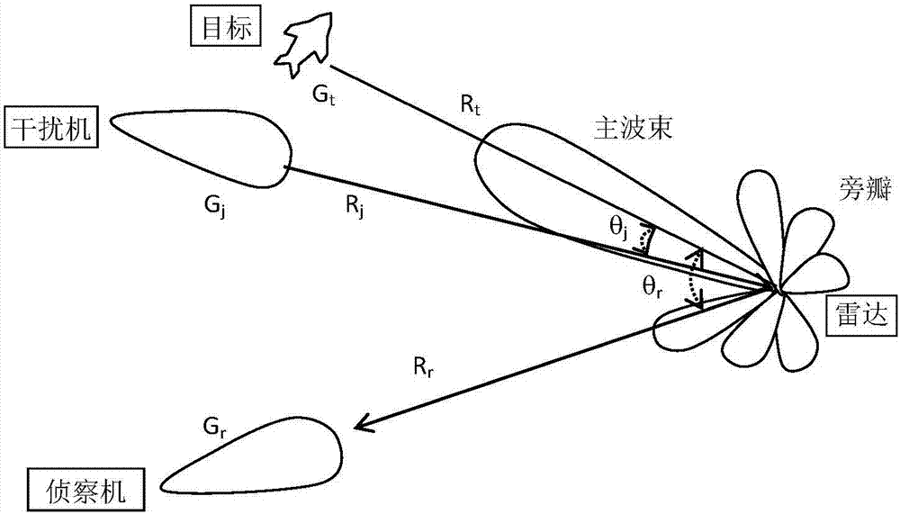 Blanketing jamming signal transmission power estimation method