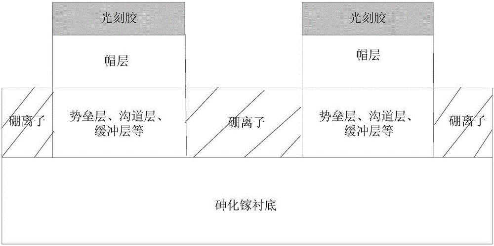 GaAs substrate mHEMT active region electrical isolating method