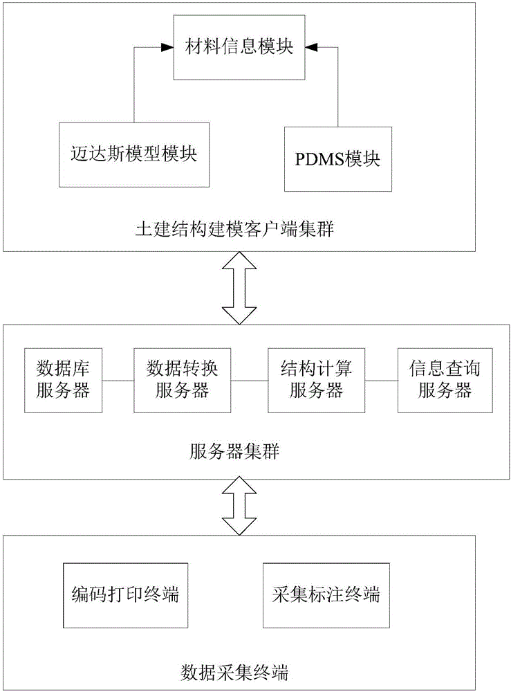 Conversion system and method for civil engineering model data of thermal power plant