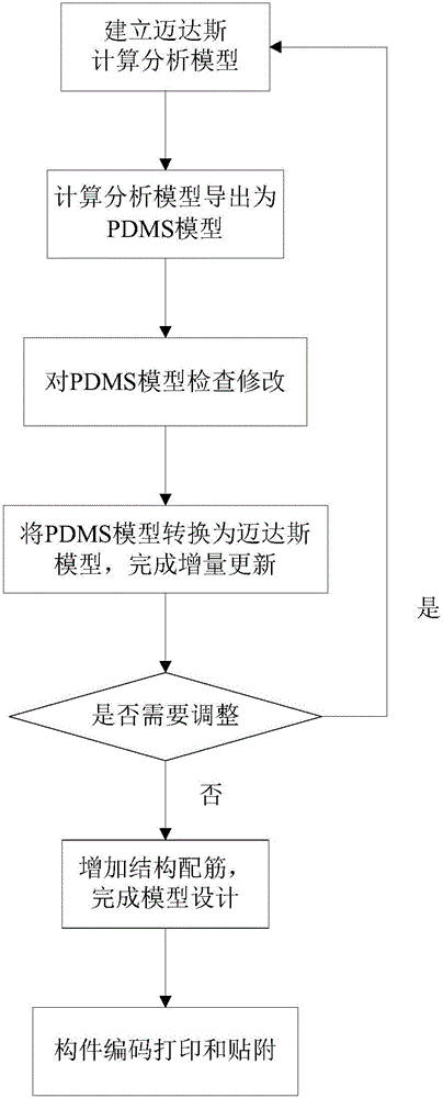 Conversion system and method for civil engineering model data of thermal power plant