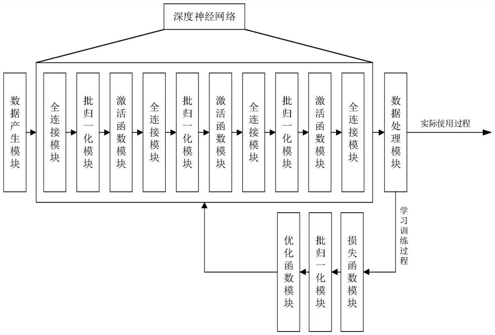 A Cubic Metric for Inhibiting Signals in Deep Neural Networks