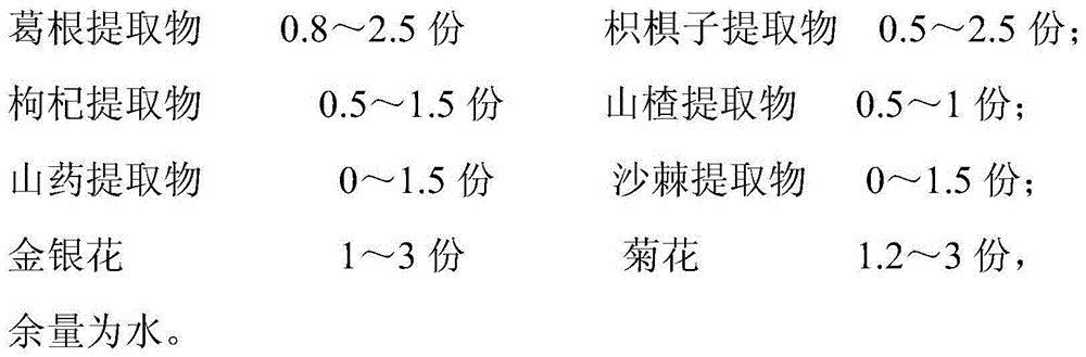 Hangover prevention low-sugar plant composition, compound wine and preparation method of compound wine