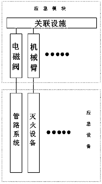 Fire safety information emergency management system based on efficient communication