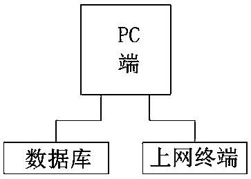 Fire safety information emergency management system based on efficient communication