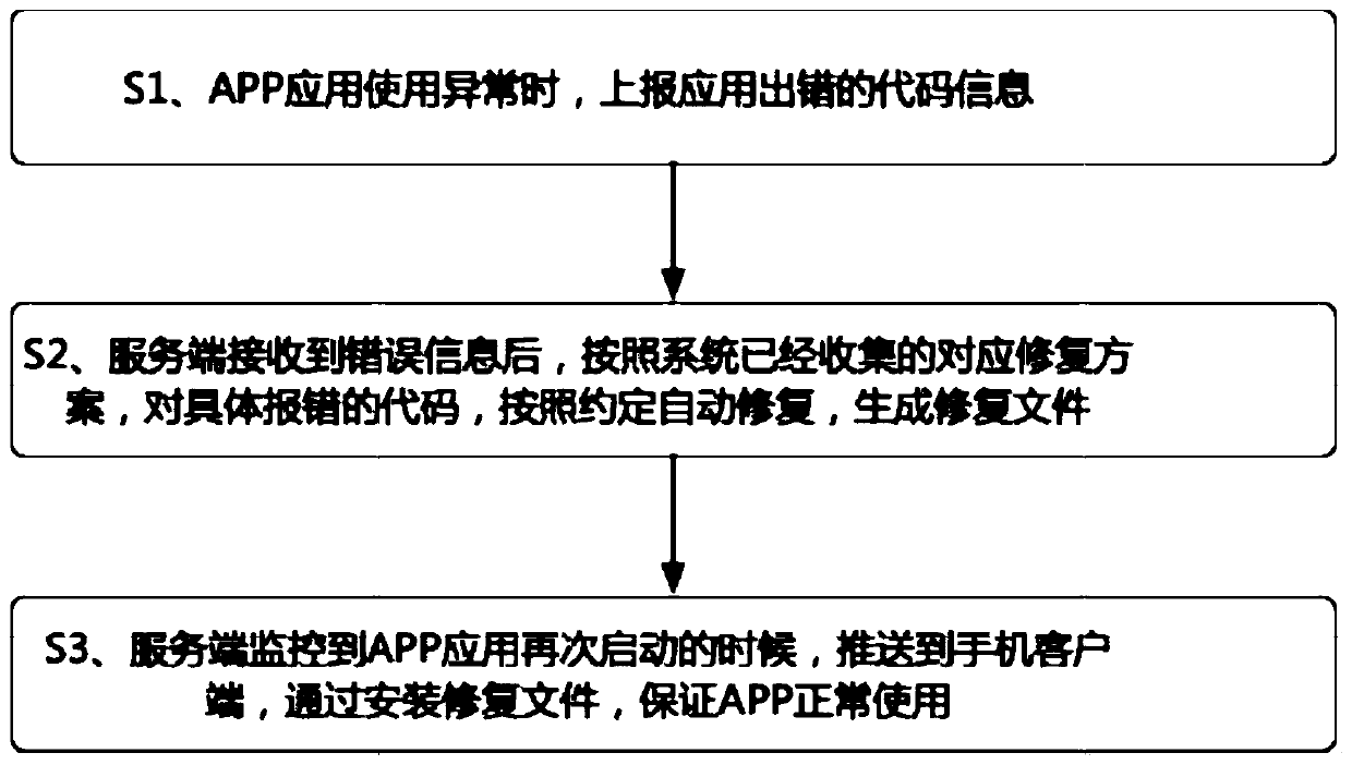 Application program repairing method, device and system, storage medium and electronic device