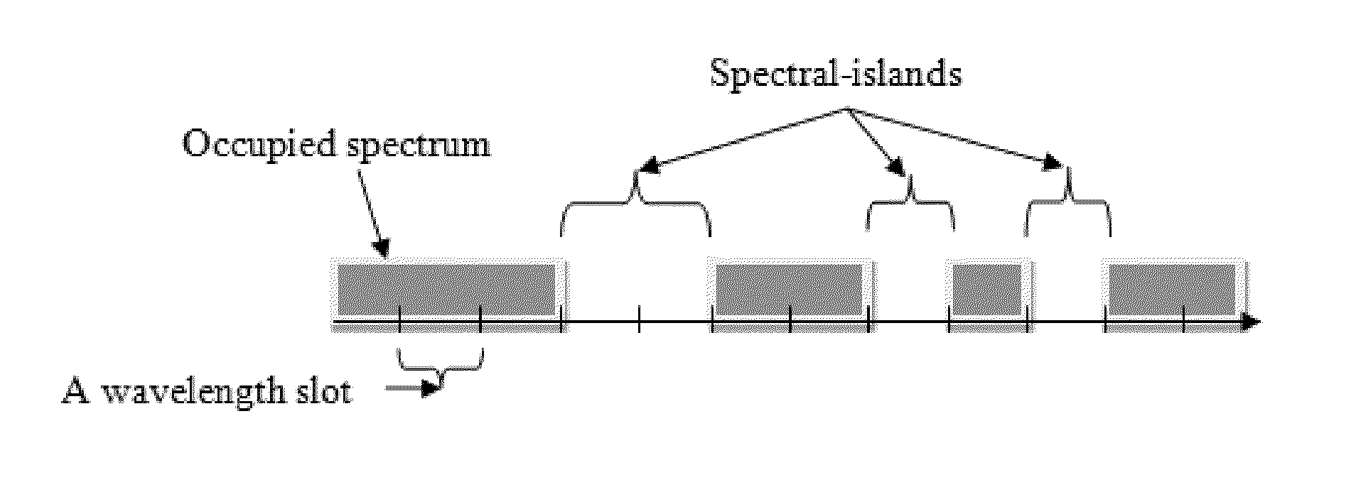 Spectrum aware rate selection procedure for optical channels in flexible WDM networks