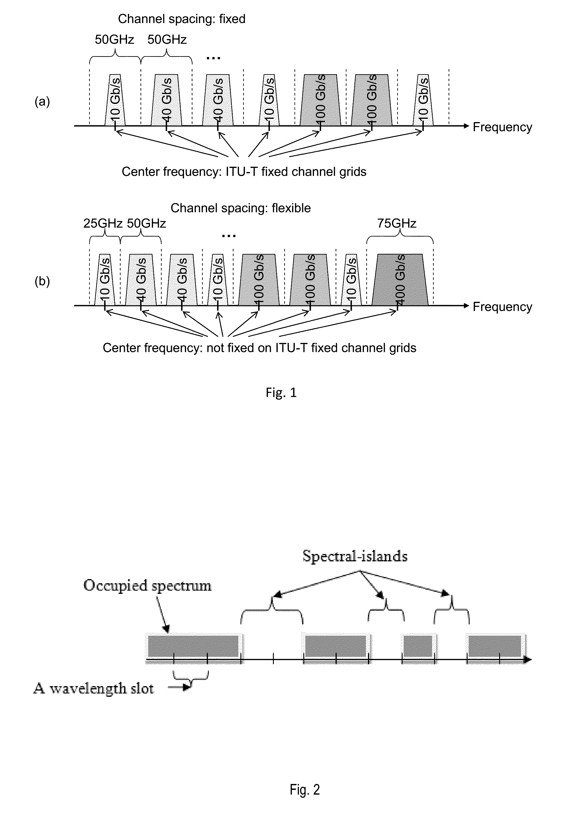 Spectrum aware rate selection procedure for optical channels in flexible WDM networks