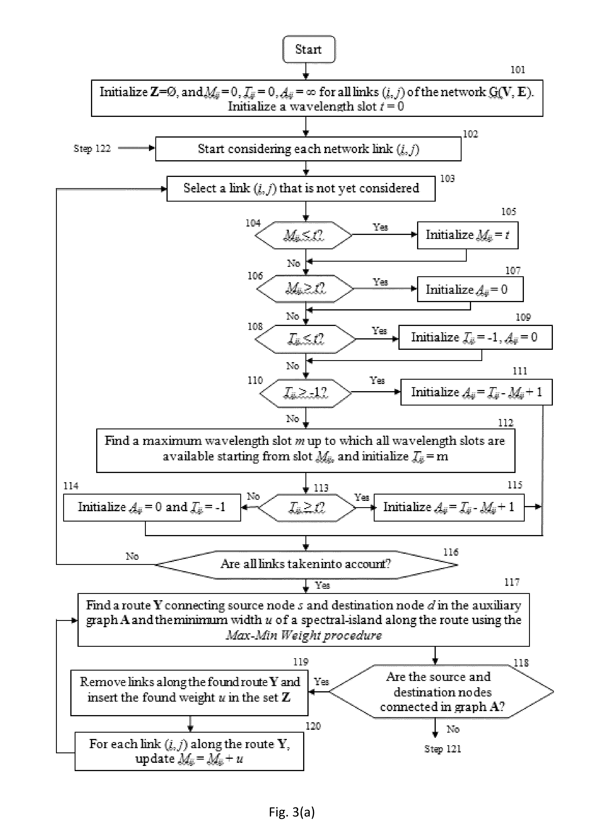 Spectrum aware rate selection procedure for optical channels in flexible WDM networks