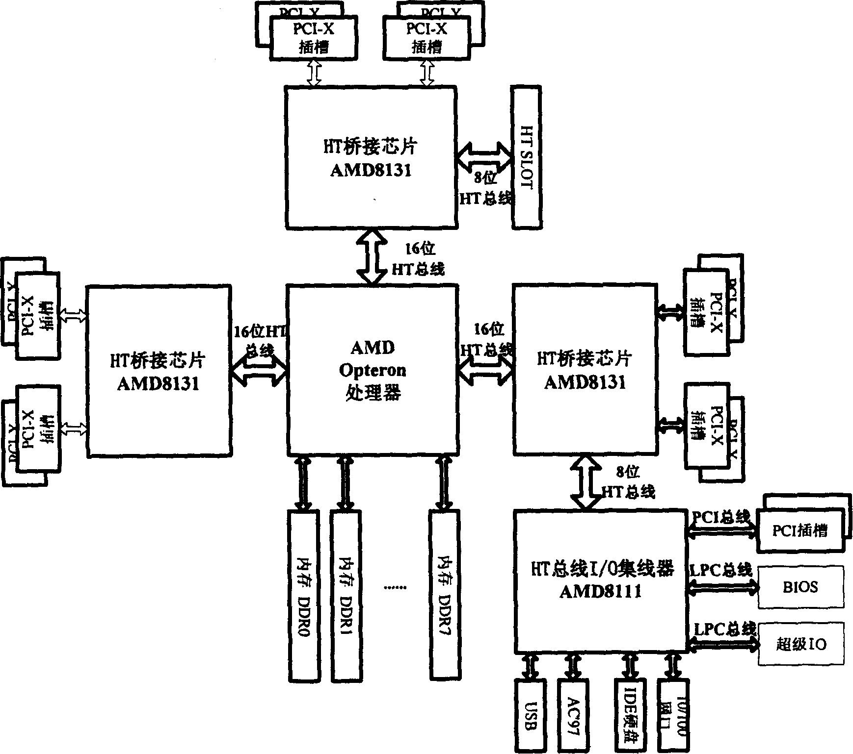 Multi IO extended interface server master board device