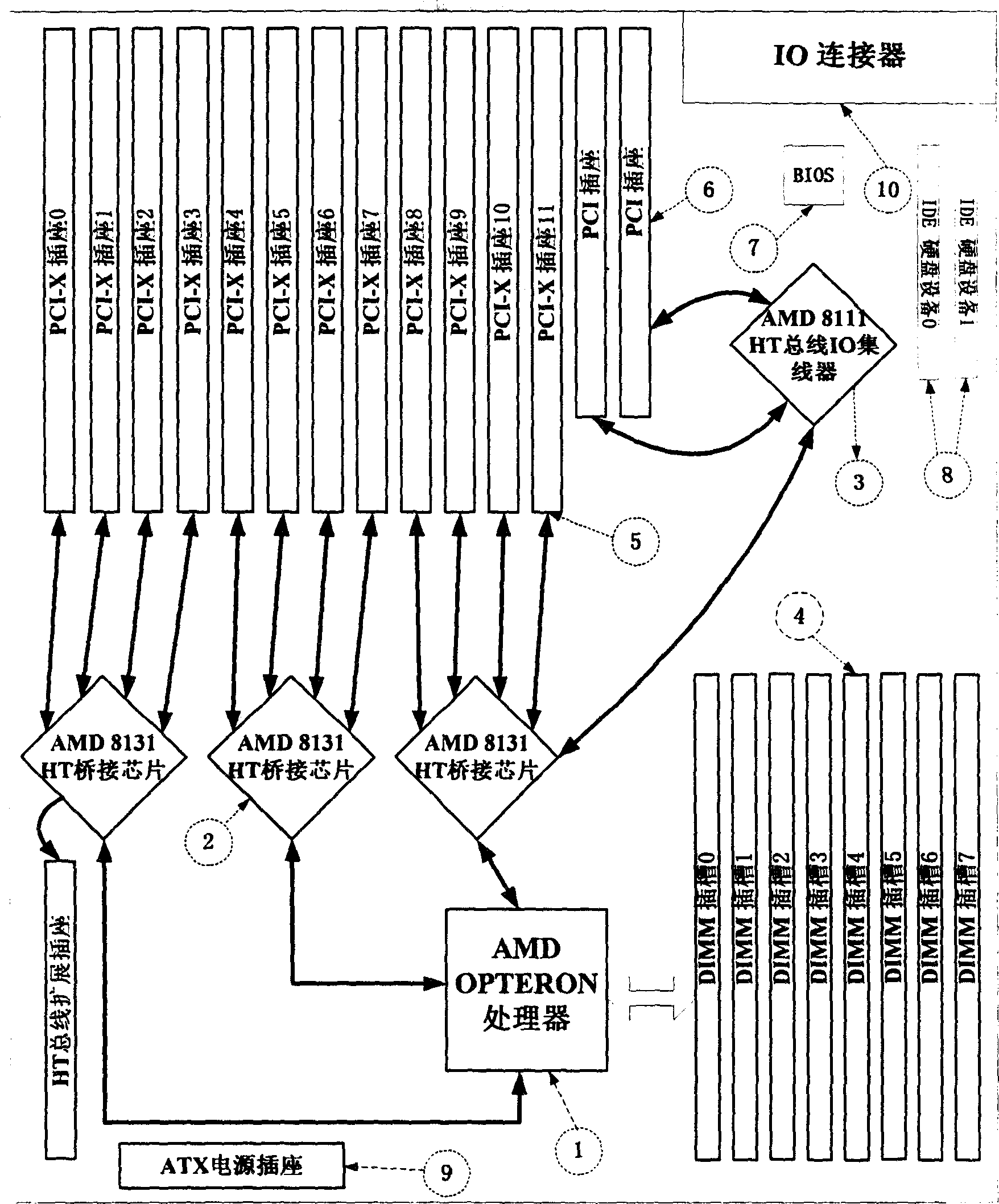 Multi IO extended interface server master board device