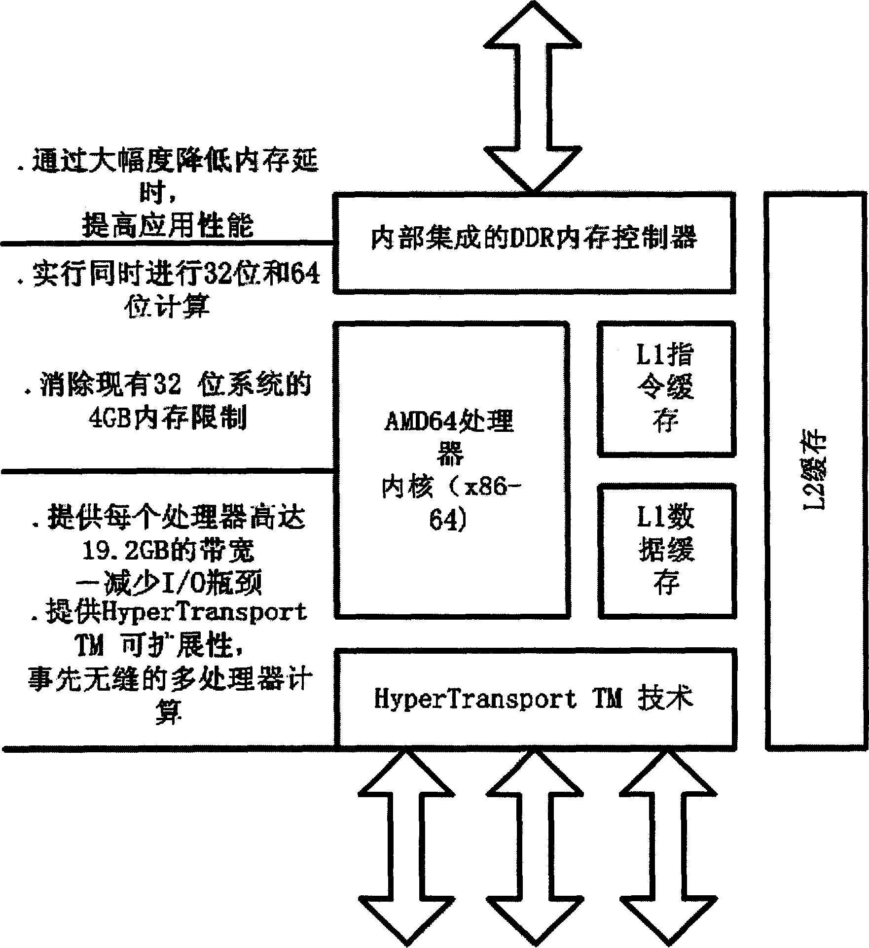 Multi IO extended interface server master board device