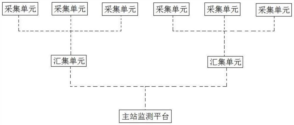 Power distribution network line fault monitoring system