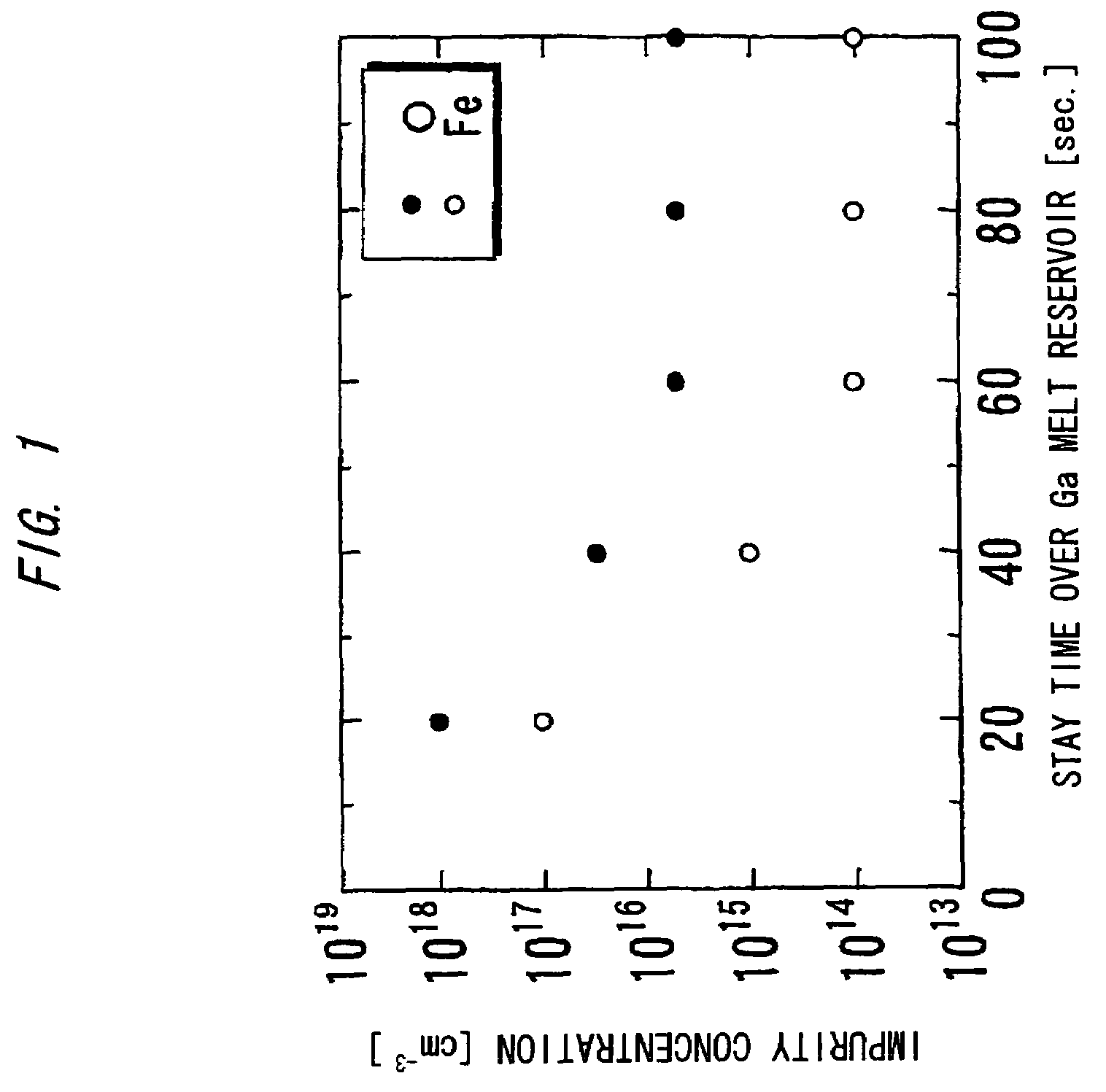 Nitride-based semiconductor substrate and method of making the same