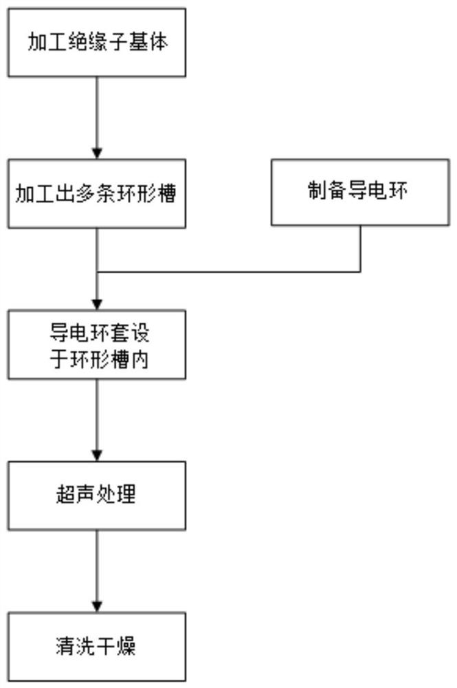 A kind of insulator and its preparation method