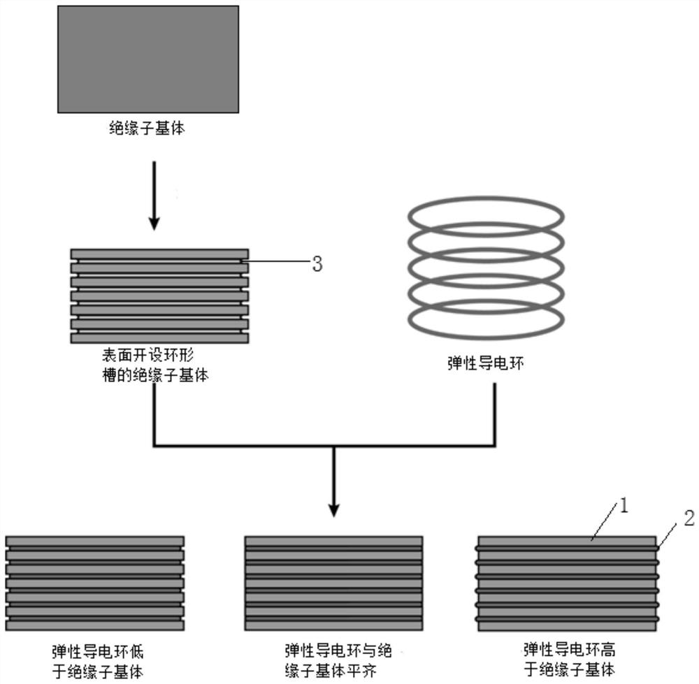 A kind of insulator and its preparation method