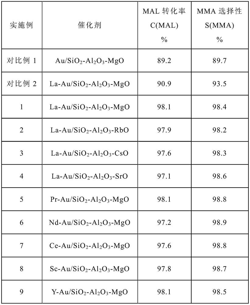 A kind of catalyst and preparation method thereof for producing methyl methacrylate with low cost and high efficiency