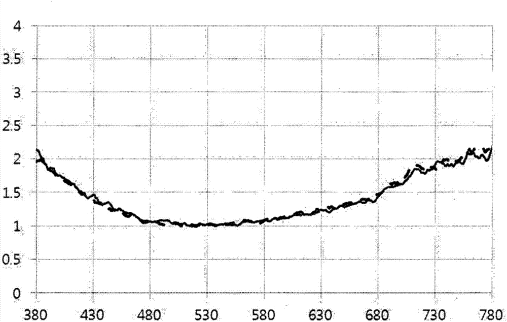 Low refractive layer and anti-reflection film comprising same