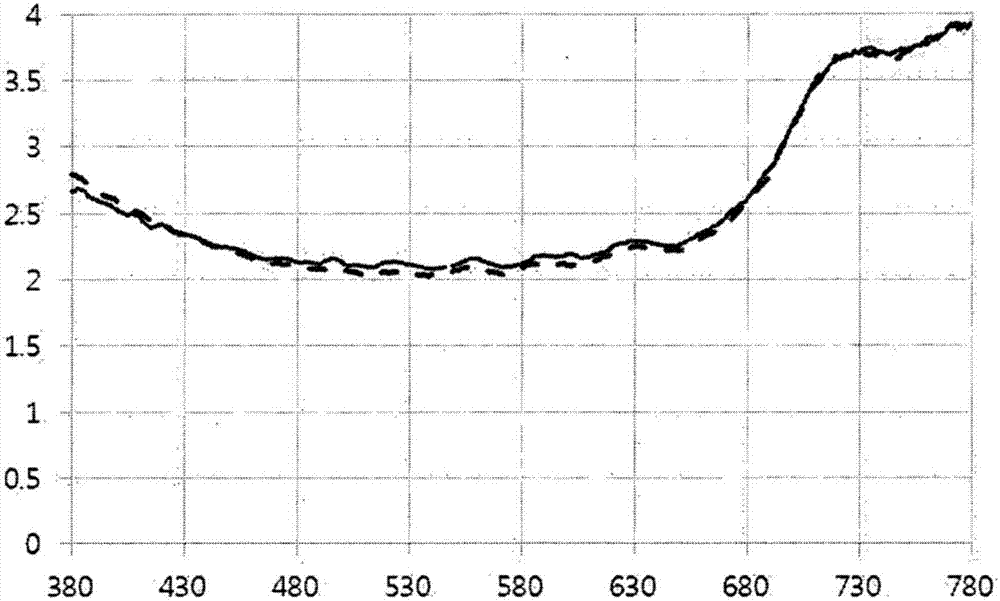 Low refractive layer and anti-reflection film comprising same