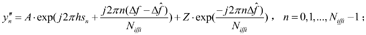 Frequency Offset Estimation and Compensation Method Based on Idle Subcarriers in Constant Envelope Orthogonal Frequency Division Multiplexing System