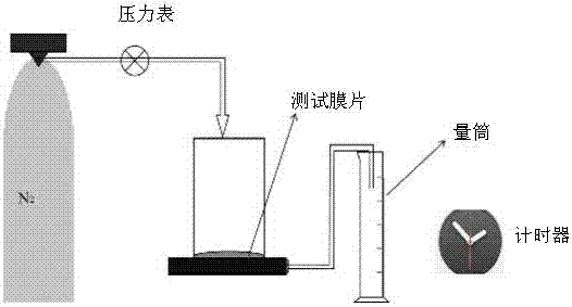 Method for controlling membrane pollution by quorum quenching immobilized strains