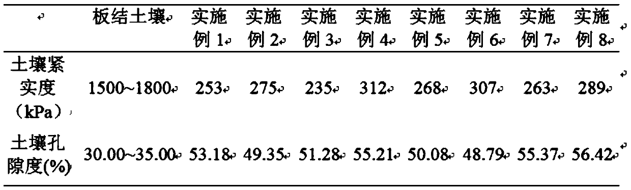 Soil conditioner