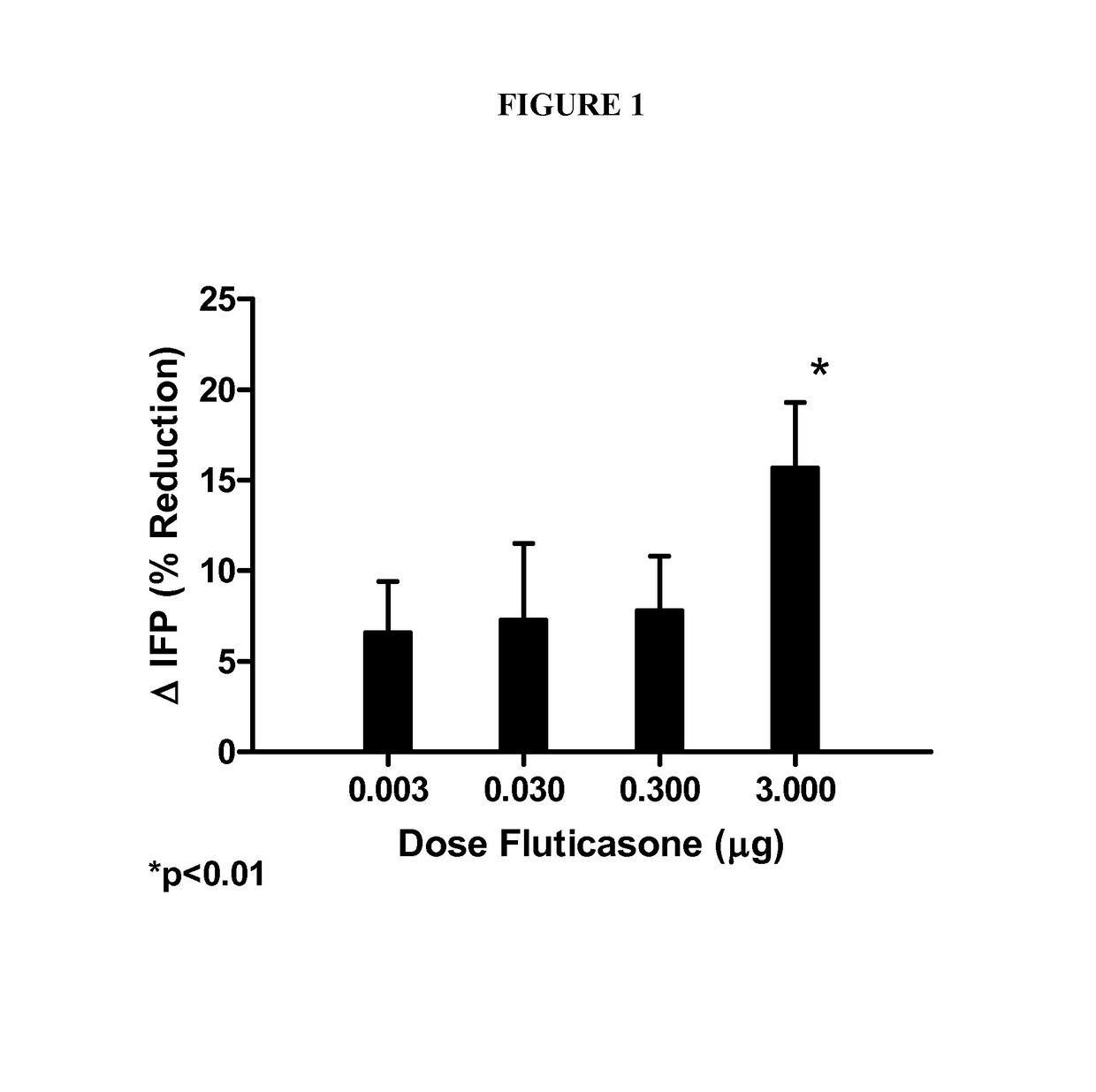 Selective, lipophilic, and long-acting beta agonist monotherapeutic formulations and methods for the cosmetic treatment of adiposity and contour bulging