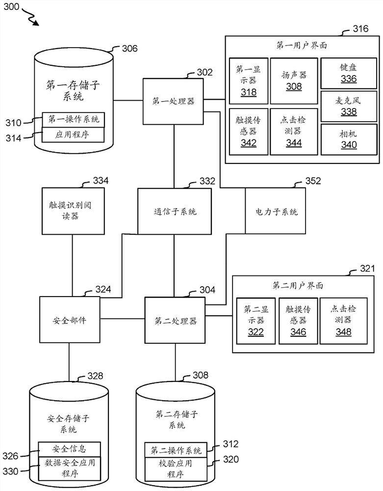 Data verification via the device's independent processor