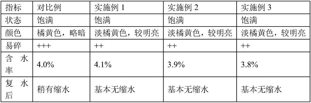 Cordyceps militaris storing method