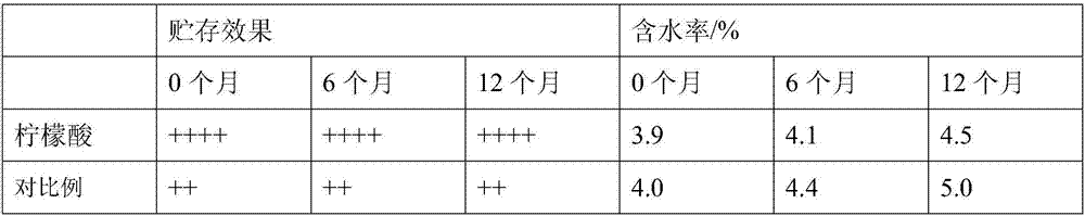 Cordyceps militaris storing method