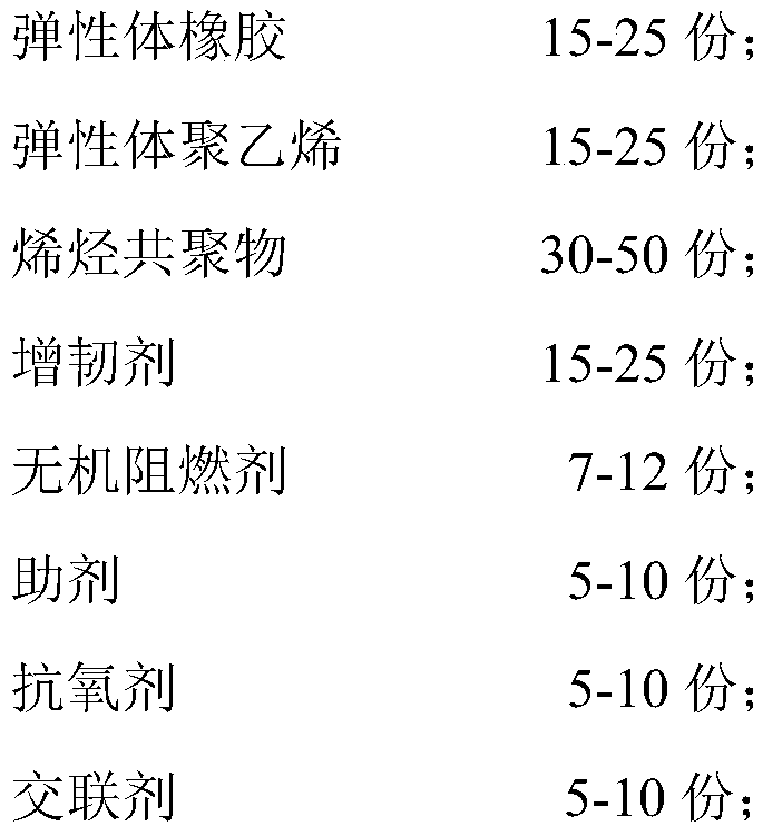 High-voltage soft polyolefin wire material for new energy automobile and preparation method thereof