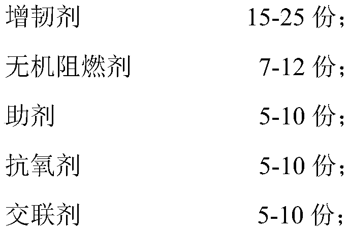 High-voltage soft polyolefin wire material for new energy automobile and preparation method thereof