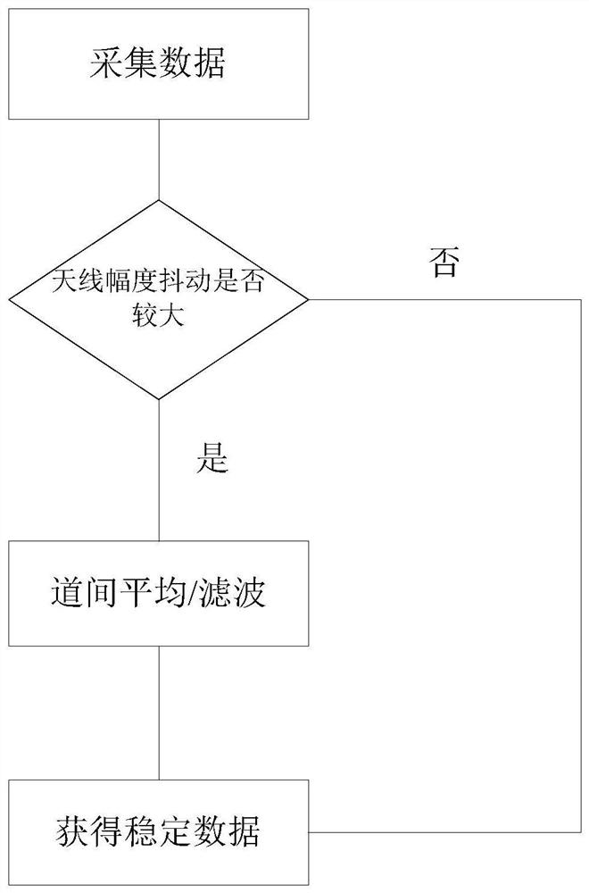 General radar antenna amplitude jitter evaluation method