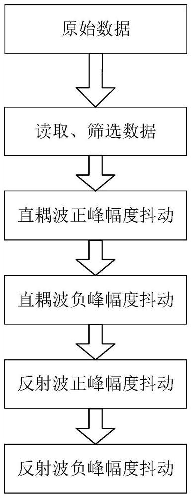 General radar antenna amplitude jitter evaluation method