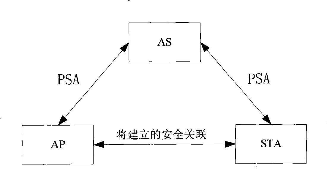 Wireless local area network switching authentication method based on elliptical curve